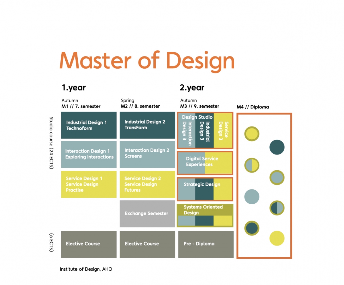 master_of_design_courses.jpg.001_web.jpg