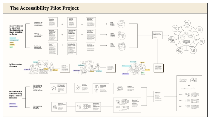 pilot_project_roadmap.png